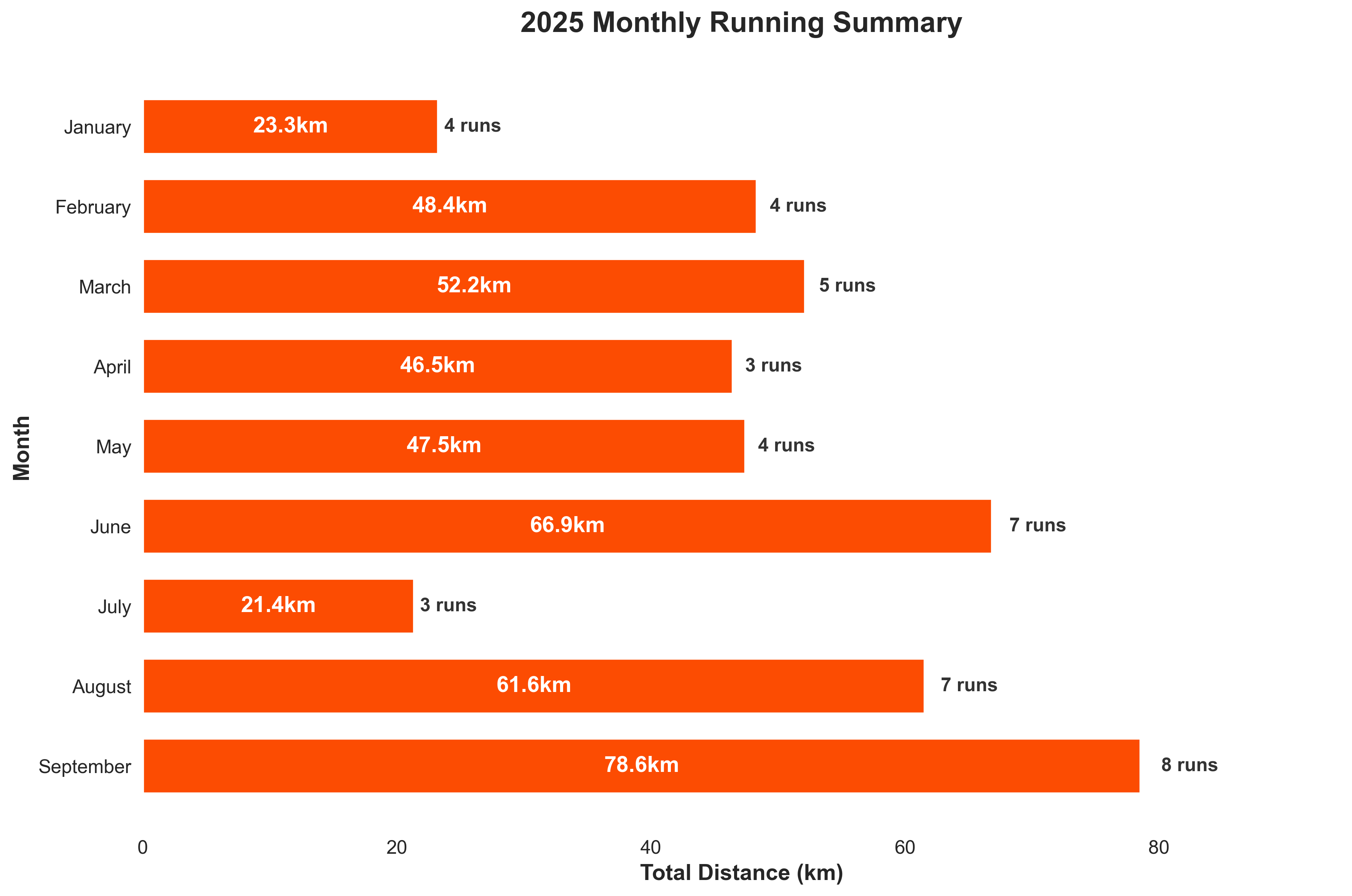 Monthly Summary 2025