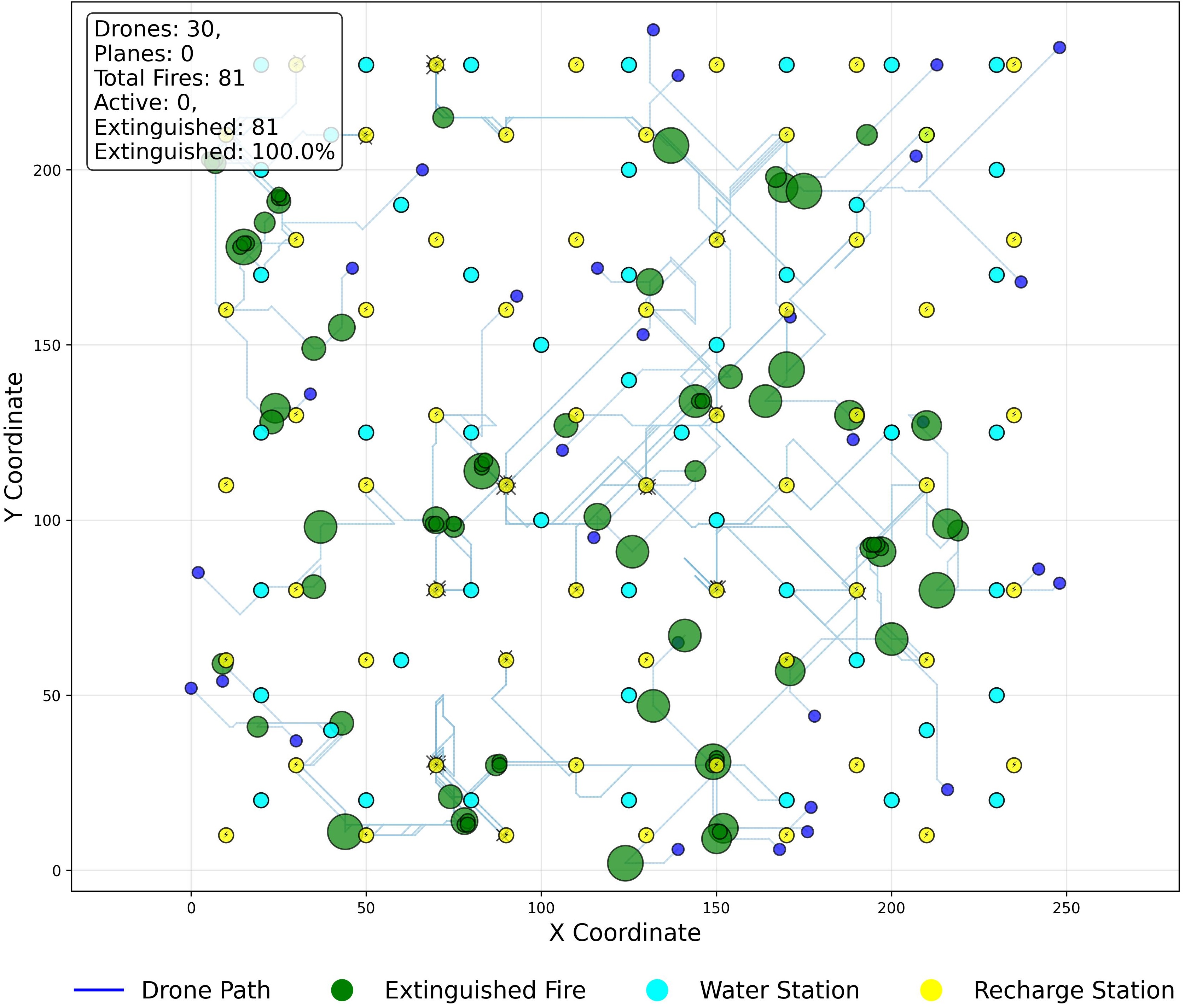 Agent-based Wildfire Simulation