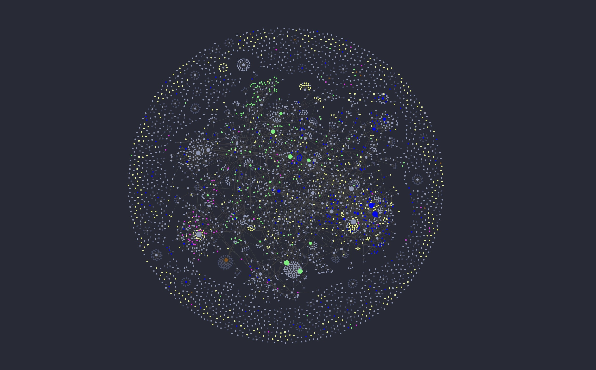 Graph View of Notes